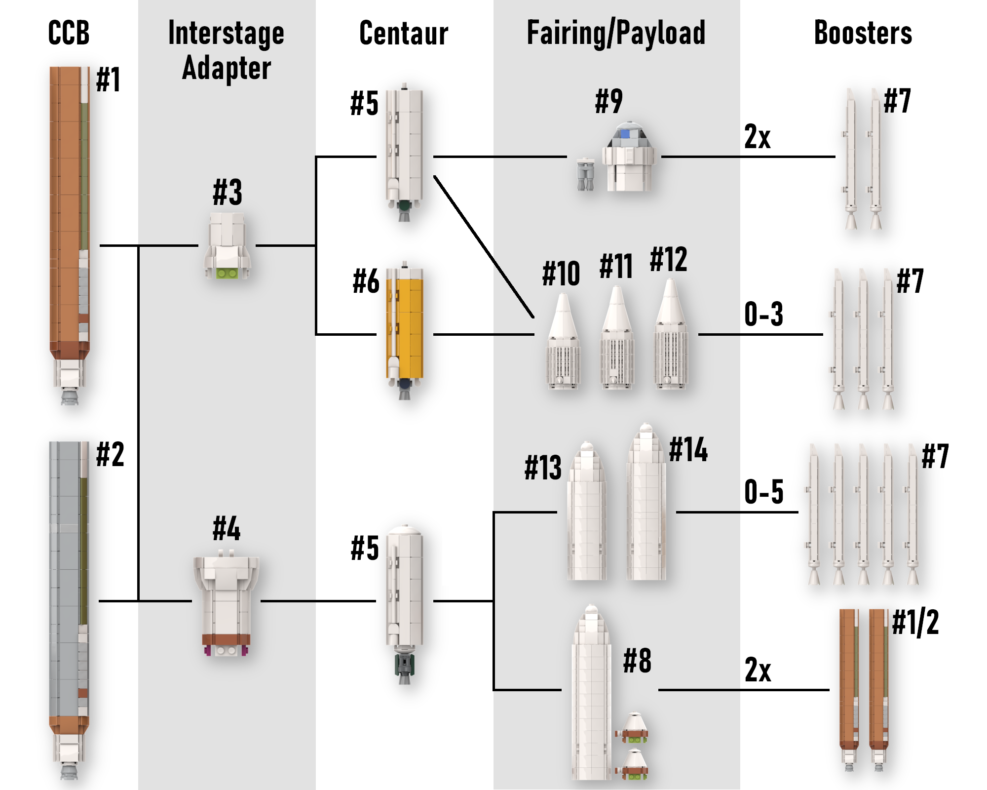 Atlas V Collection – Rocket Bricks