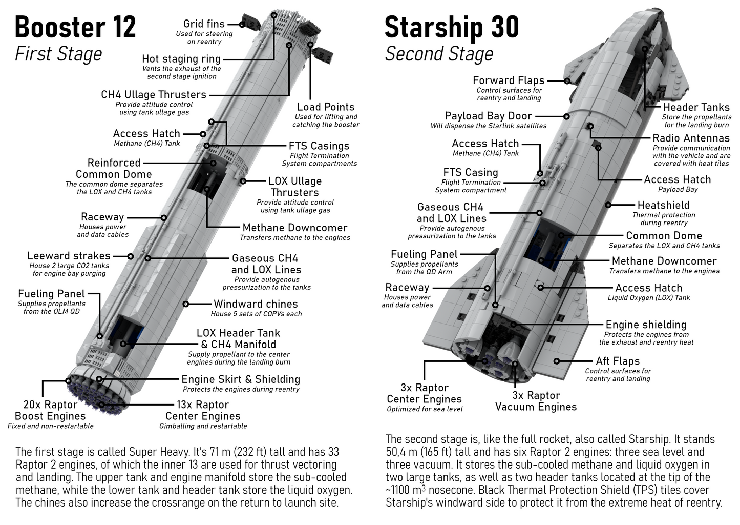 Starship & Super Heavy