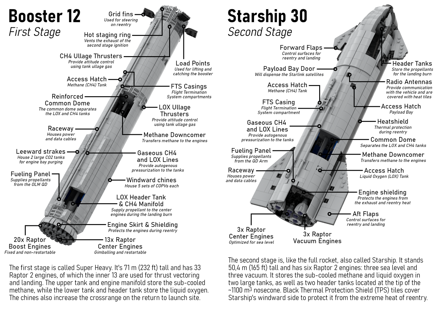 Starship & Super Heavy