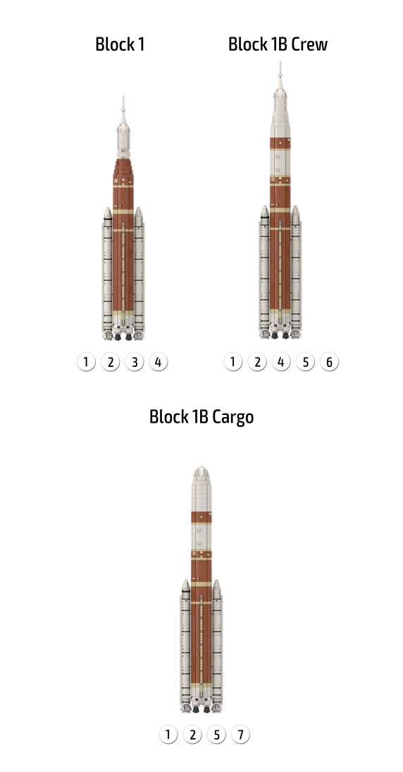 Shuttle Derived Vehicle (SDV) Bundle